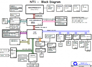 HP Pavilion zd7000 Block Diagram