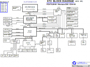 HP Pavilion ze4900 Block Diagram HP Pavilion ze4900 Block Diagram