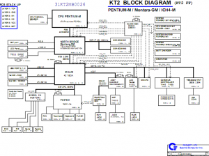 HP Pavilion ze4900 Block Diagram