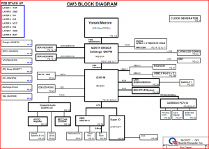 Lenovo F30 Block Diagram