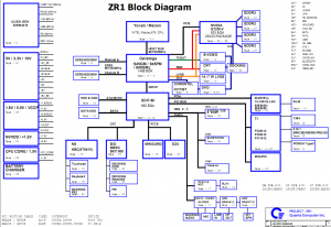 Quanta ZR1 Block Diagram