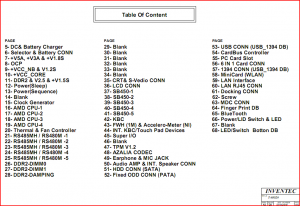 Table Of Content