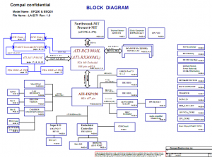 Toshiba P35 Block Diagram