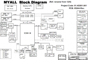 Wistron MYALL Block Diagram