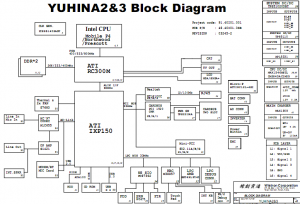 Wistron YUHINA2&YUHINA3 Block Diagram