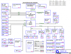 ZU2 SYSTEM BLOCK DIAGRAM