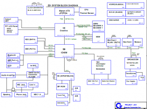 acer Aspire 5920 Block Diagram(Quanta ZD1)