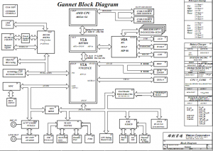 acer aspire 1500 Block Diagram