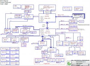 Dell D630 Block Diagram