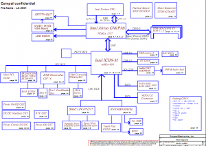 motherboard Block Diagram