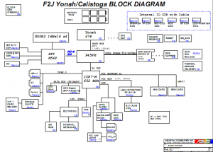 ASUS F2J Block Diagram