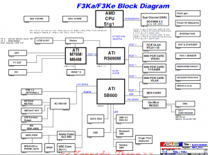 ASUS F3Ka F3Ke Block Diagram