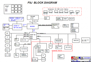 ASUS F9J Block Diagram