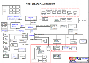 ASUS F9S Block Diagram