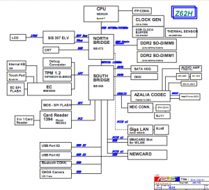 ASUS Z62H Block Diagram