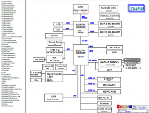 ASUS Z84FM Block Diagram