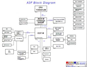 Asus A3F laptop Block Diagram