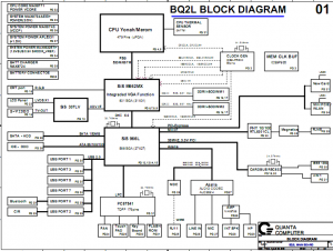 BenQ Joybook A51E Block Diagram