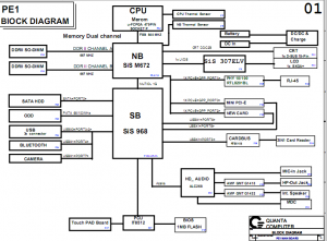 BenQ Joybook A53 Block Diagram