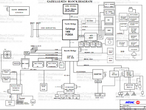 BenQ Joybook S73 Block Diagram