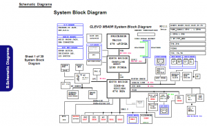 CLEVO M540R Block Diagram
