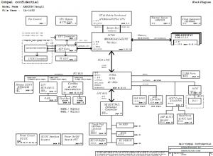 Dell Inspiron 1100 5100 Block Diagram