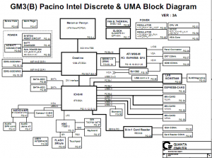 Dell Studio 1735 Block Diagram