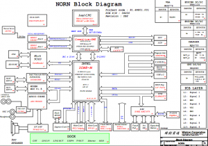 HP Compaq 2710p Block Diagram(NORN)