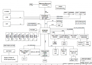 HP Compaq 6710s laptop schematic diagram - Laptop Schematic