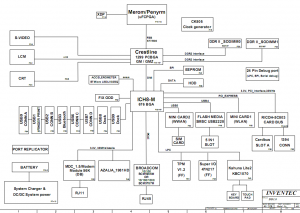 HP Compaq 6710s motherboard Block Diagram