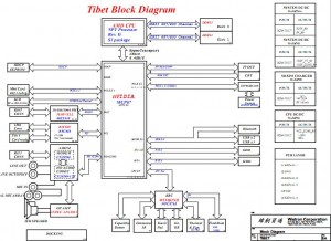 HP Compaq V3500(AMD) Block Diagram