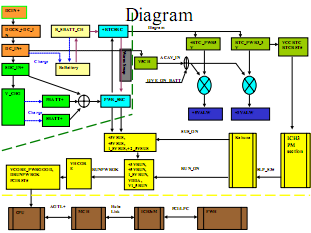 laptop Dell Power On Sequence diagrams & Training Course - Laptop Schematic