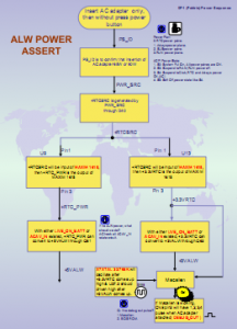 Power Sequence-ppt