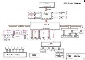 SONY VAIO VGN-FJ Series RD1 Block Diagram