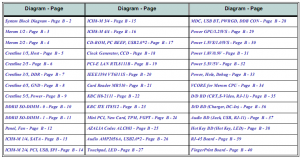 Table CLEVO M540R M541R M547R