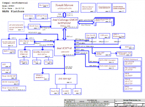 Toshiba Satellite A110 Block Diagram