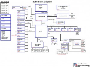 Toshiba Satellite A300 Block Diagram