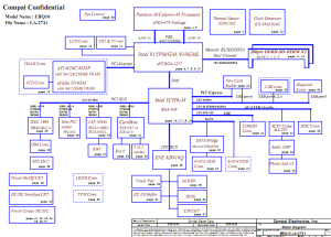 Toshiba Satellite M65 Block Diagram