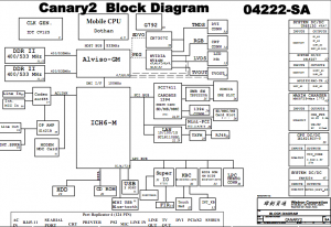 TravelMate C310 motherboard Block Diagram