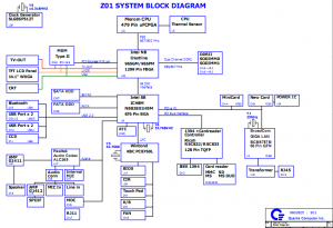 Z01 Block Diagram