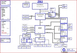acer AS5600 TM4220 Block Diagram(ZB2)