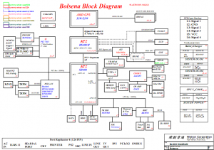 acer Aspire 3020 5020(Bolsena) Block Diagram