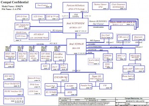 acer Aspire 9500 Block Diagram