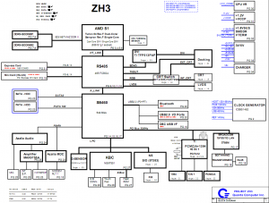 acer Ferrari 1000 Block Diagram(ZH3)