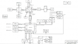 Apple EVT Block Diagram