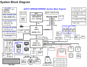 CLEVO M540SE Block Diagram