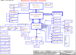 Compal LA-4082P Block Diagram