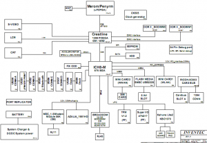 HP 6510b Block Diagram