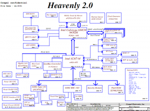 HP Compaq nc4400 Block Diagram