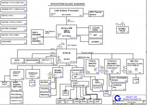 Quanta EF6 Block Diagram